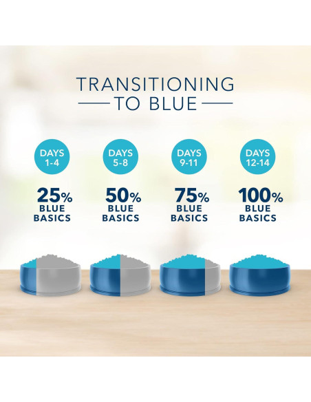 Comida Seca para Perros Blue Buffalo Basics Pavo y Papa 10.99 kg