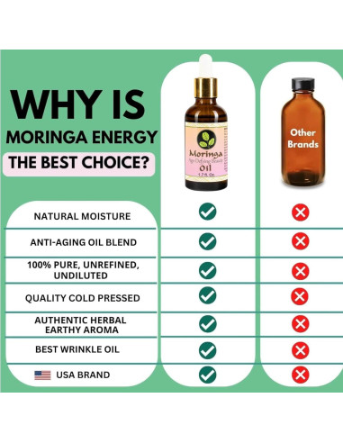 Aceite de Belleza Antienvejecimiento Moringa Energy Life 50 ml