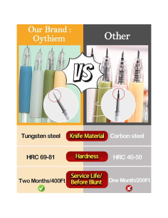 Bolígrafo Cortador de Papel Oythiem 6 Pack - Acero Tungsteno 2