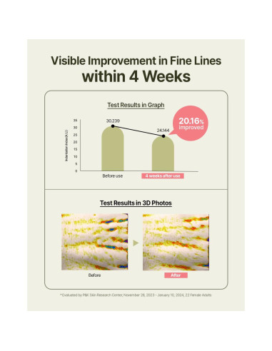 Crema de Manos Vegana de Colágeno y Ginseng Rojo LAB 1899 50ml