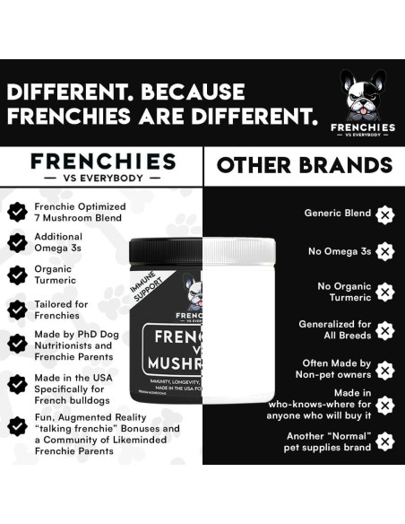 Suplemento de Champiñón para Bulldog Francés - Frenchies vs Champiñones - Omega-3 y Cúrcuma