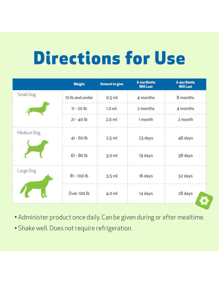 Cardo Mariano Pet Wellbeing 118 ml - Suplemento Hepático Orgánico