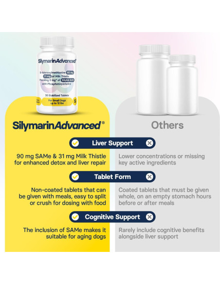 Suplemento Hepático para Perros Pequeños Vet Perfect - 30 Tabletas