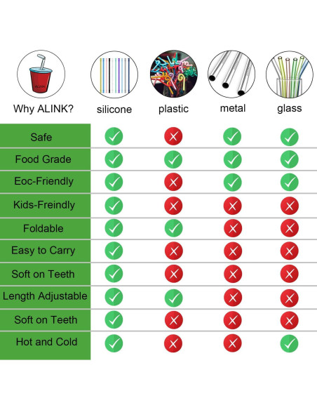 Pajitas de Silicona Reutilizables ALINK con Estuche Azul