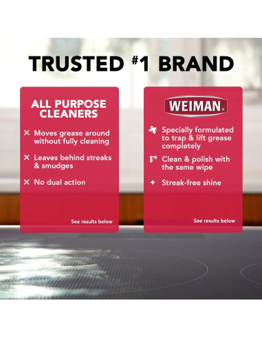Toallitas de limpieza Weiman para cocina - 30 unidades
