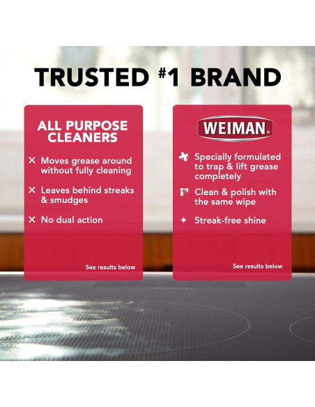 Toallitas de limpieza Weiman para cocina - 30 unidades