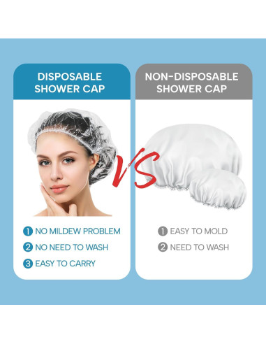 Gorras de Ducha Desechables YIZIJIZI 30 Piezas Impermeables