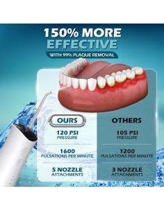 Flossador Dental de Agua Recargable Watchful Warthog 120 PSI 2