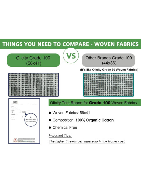 Rollo de Tela de Queso Olicity Grado 100 0.91x9.14 m Algodón