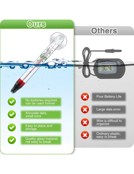 Dreyoo Termómetros Flotantes para Acuarios - 2 Pcs Vidrio