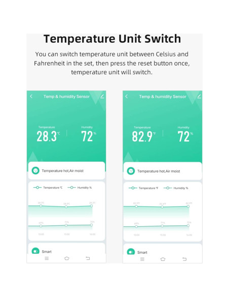 Sensor de Temperatura y Humedad WiFi SENCKIT TH01-1
