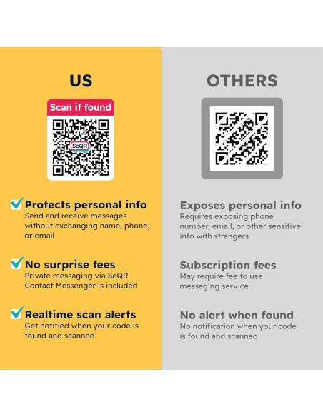Etiquetas QR Personalizables SeQR para Artículos Perdidos - 6 Unidades