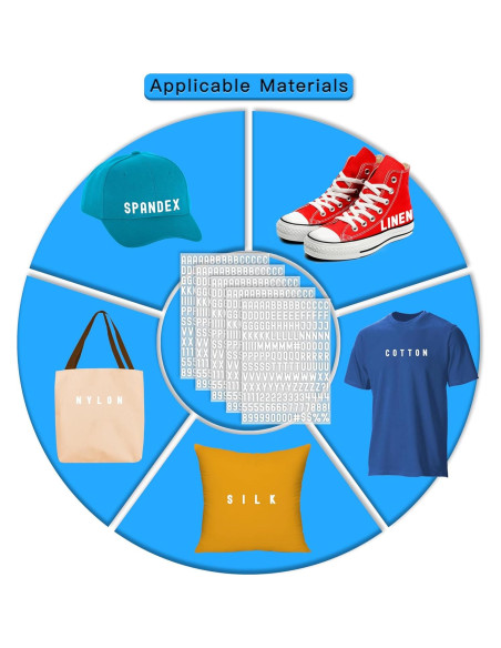 Letras de Planchar Vinilo Blanco Dolmifapro 0.8" 895 Piezas