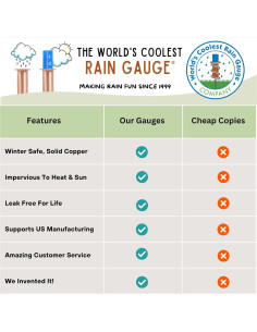 Medidor de Lluvia Flotante Original WCRG - Cobre y Acero 61 cm 2