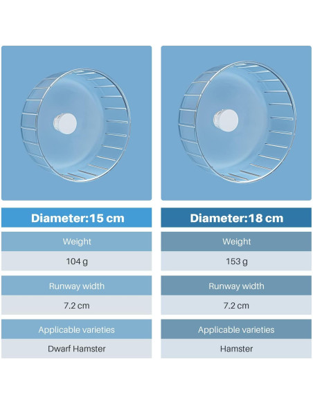 Rueda de Hámster Silenciosa BUCATSTATE 17 cm para Roedores