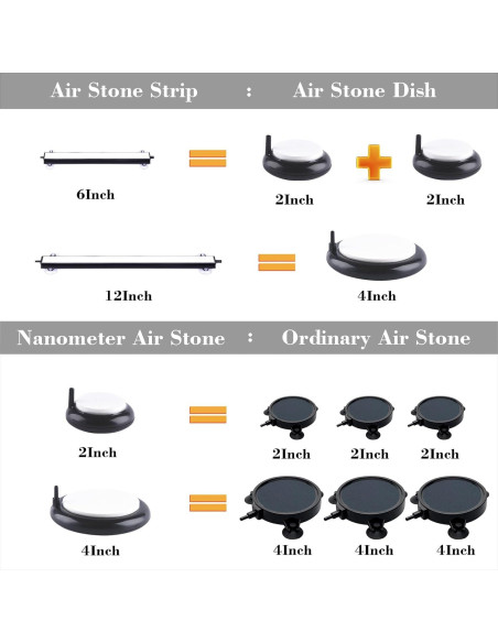 Piedra de Aire Acuario Carefree 30x4 cm para Agua Dulce/Salada