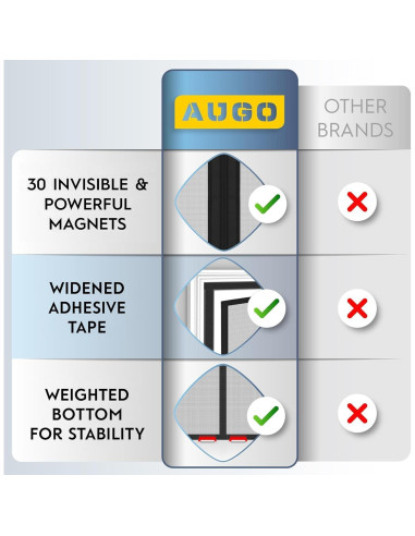 Pantalla de Puerta de Garaje AUGO 2.74x2.13m Malla Fibra Vidrio