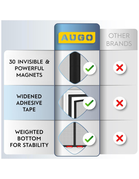 Pantalla de Puerta de Garaje AUGO 2.74x2.13m Malla Fibra Vidrio
