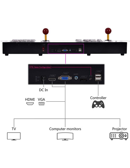 Consola de Juego Arcade FVBADE 30000 Juegos 3D Full HD