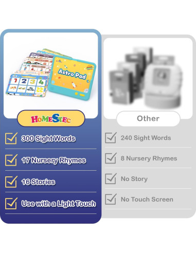 Astro Pad HOMESTEC - Tableta Educativa Interactiva 3-6 Años
