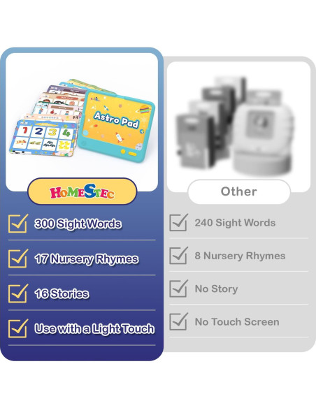 Astro Pad HOMESTEC - Tableta Educativa Interactiva 3-6 Años