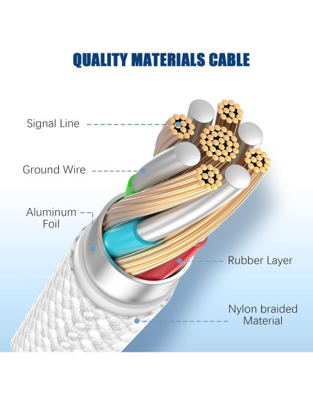 Cable USB C a C 3m QGRHO 60W Carga Rápida Blanco
