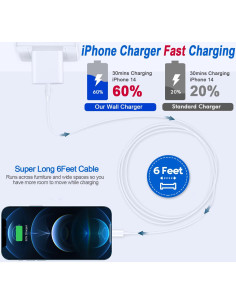 Cargador Rápido USB C para iPhone 2Pack 6FT 20W Blanco 2