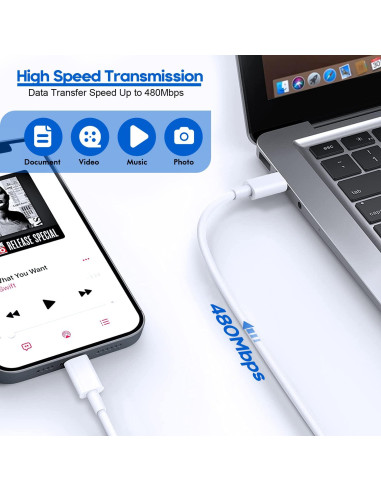 Cargador Rápido USB C para iPhone 2Pack 6FT 20W Blanco