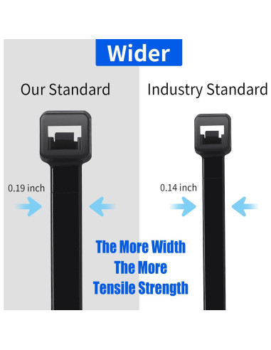 Bridas de Cable MVYC 20 cm Negras Alta Resistencia 1000 Pzas