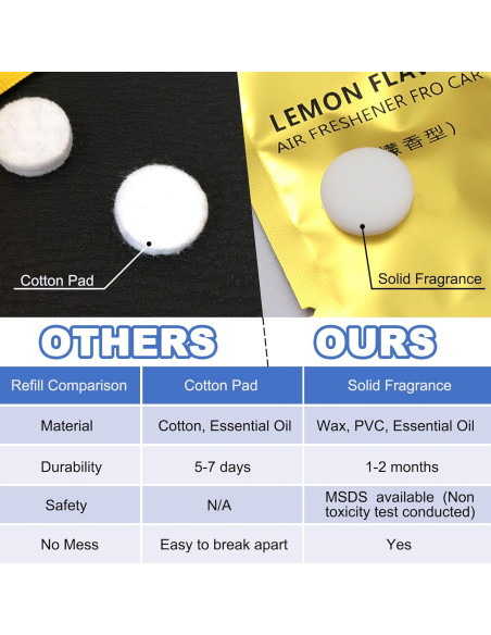 Clip de Flor Daisy para Ventilación de Aire Coche CYG&CL 4 Pcs