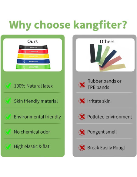 KANGFITER 100 PCS Bandas de Resistencia para Ejercicio