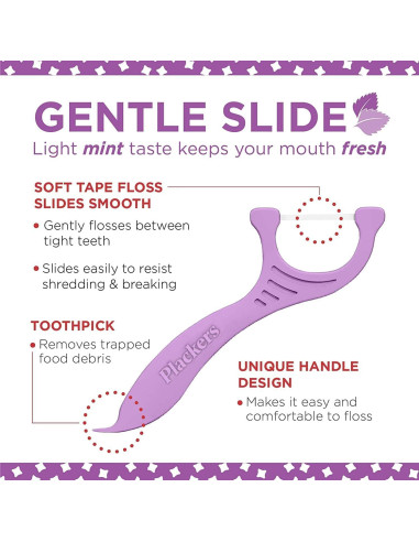 Hilos Dentales Plackers Gentleslide 90 Unidades Paquete de 2