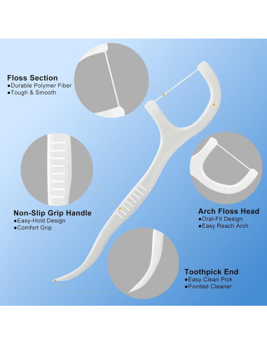 Palillos de Hilo Dental Envuelto Individualmente Meanhoo - 100 Unidades
