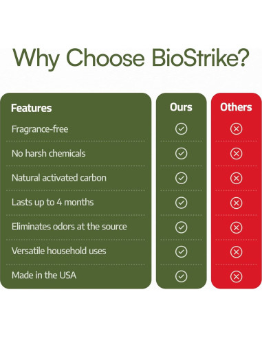 Eliminador de Olores de Basura BioStrike - Carbón Activado 2 Unidades