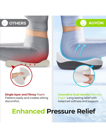 Cojín de Gel Refrigerante AUVON para Alivio de Dolor Ciático