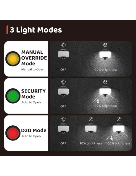 Luces de Inundación LED OREiN 35W 3500LM con Sensor de Movimiento