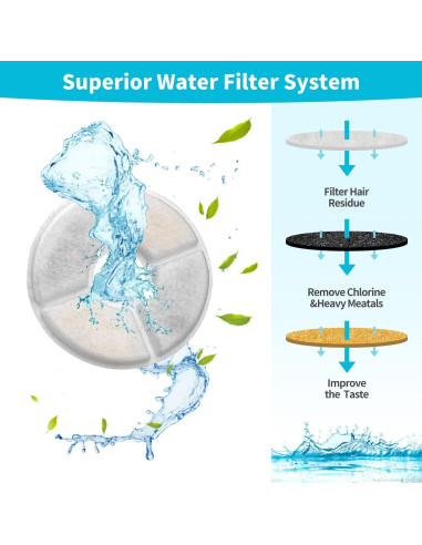 Filtro de Agua para Gatos OYES 8+4 Reemplazo 2.4L