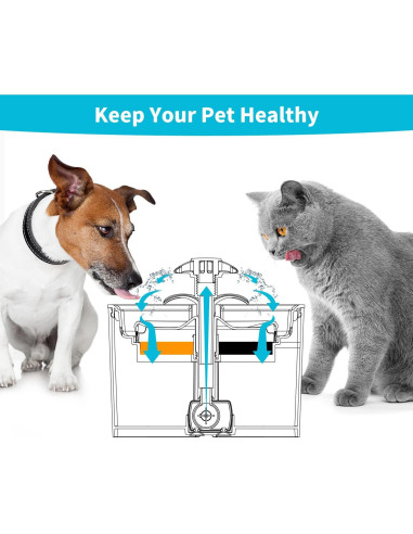 Filtro de Agua para Gatos OYES 8+4 Reemplazo 2.4L