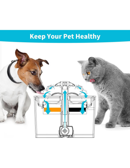 Filtro de Agua para Gatos OYES 8+4 Reemplazo 2.4L