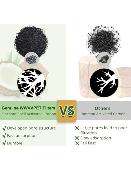 Filtros de Agua para Gatos WWVVPET 6 Paquete 50% Carbón Activado