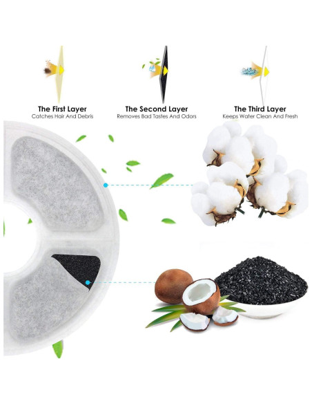 Filtros de Agua para Gatos WWVVPET 6 Paquete 50% Carbón Activado