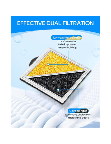 Filtros de Agua para Gatos Cunina 6 Paquetes Compatible PetSafe