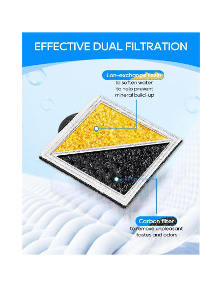 Filtros de Agua para Gatos Cunina 6 Paquetes Compatible PetSafe