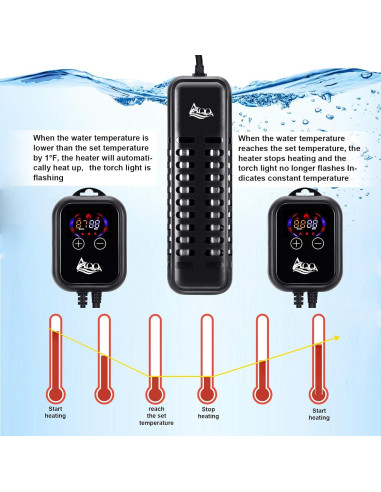 Calentador de Acuario AQQA 1200W con Controlador LED