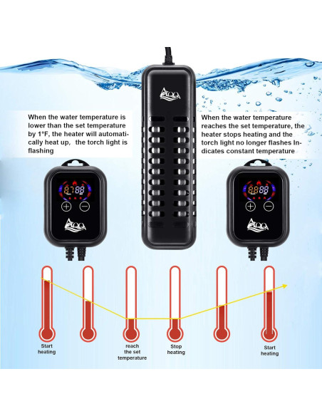 Calentador de Acuario AQQA 1200W con Controlador LED