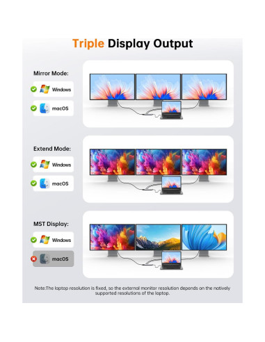 Estación de Acoplamiento NOVOO 12 en 1 USB-C Doble Monitor