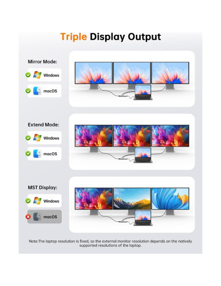 Estación de Acoplamiento NOVOO 12 en 1 USB-C Doble Monitor