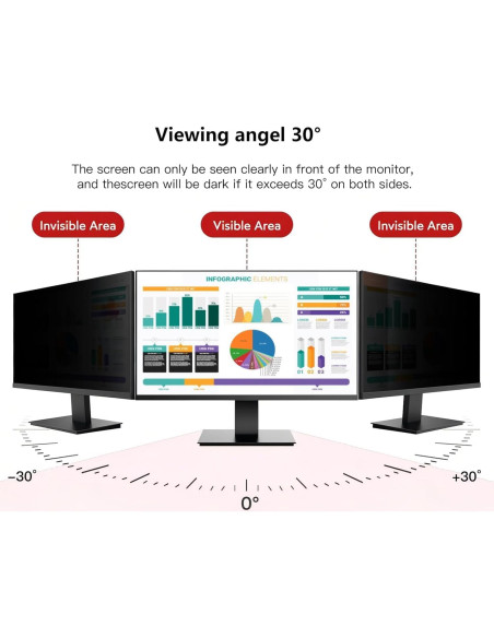 Filtro de Privacidad Pozlle 21-22" Antirreflejo y Luz Azul