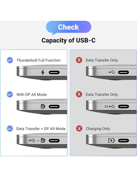 UGREEN Cable USB C a DisplayPort 1.4 8K 2.0m Alta Velocidad