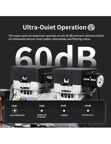 Compresor de Aire Portátil 6 Galones 1HP 2.5 CFM 60dB Sin Aceite